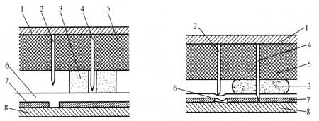 模切压痕原理图